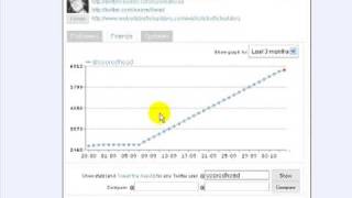 search engine optimization & Twitter