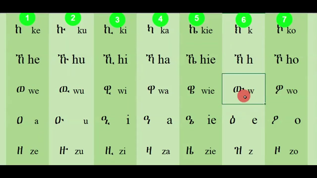ሆ ህ ሄ ሃ ሂ ሁ ሀ