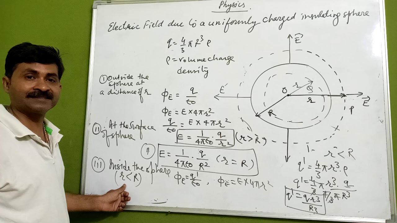 CLASS 12 PHYSICS/ CHAPTER 1/ELECTROSTATICS/ELECTRIC FIELD DUE TO ...