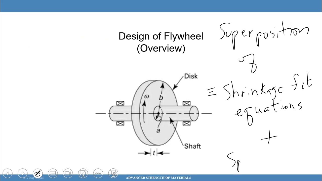 12B Advanced Strength of Materials Design of Flywheels YouTube