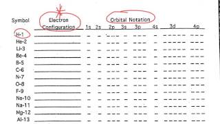 Ch. 13 Wkst Tutorial: Electron Configurations and Orbital Notation
