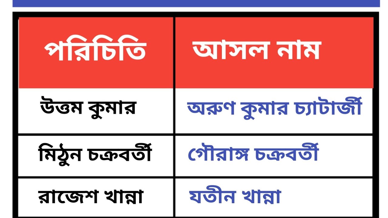 Tripti gk study zone is live! - YouTube