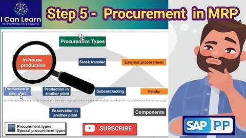 SAP MRP Step 5  - Procurement Proposal