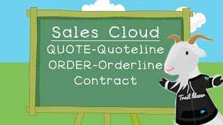 Introduction to Sales Cloud objects: Quote, Order and Contracts and their use cases