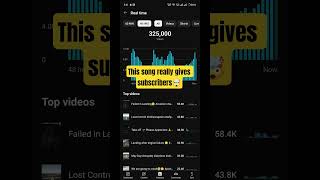 YouTube Algorithm Ka Secret | Subscribers Fast Grow Subscribers Badhane Ka Tarika 🔥 Growth Secret 🤯