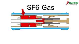 how does sf6 gas working in sf6 circuit breaker