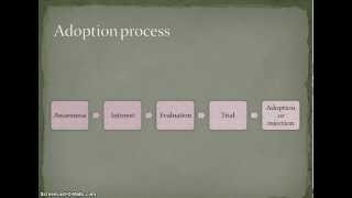Adoption Process - Consumer Behavior