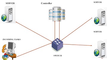 Team NetClaws - Traffic Based Load Balancing using SDN