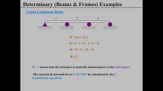 Applied Mechanics I Lecture 06 I Determinacy & Indeterminacy of Structures I Beams, Frames & Truss