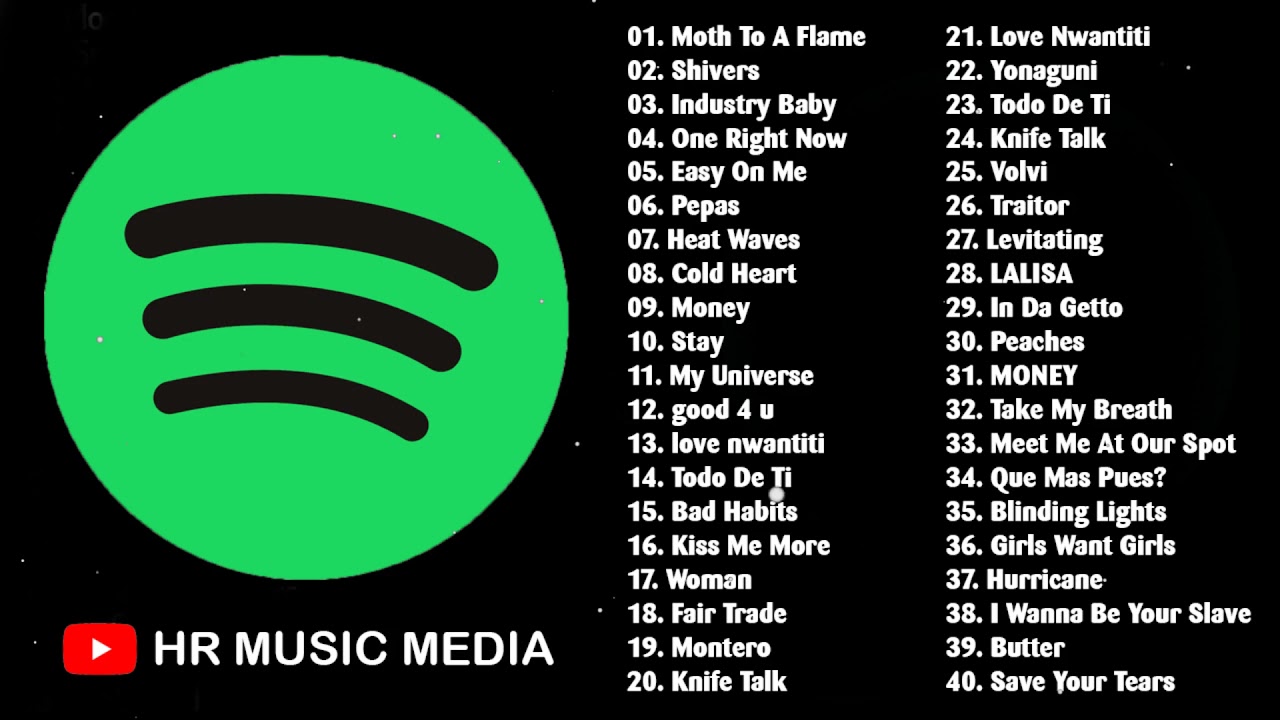 Spotify Global Top 50 2021 #21, Spotify Playlist November 2021