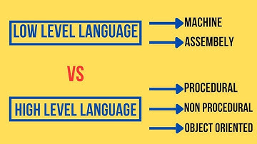Lect#1 | Types of Programming Languages | Low Level language and High Level Language and Its Types