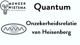 Natuurkunde uitleg Quantum 5: Onzekerheidsrelatie van Heisenberg