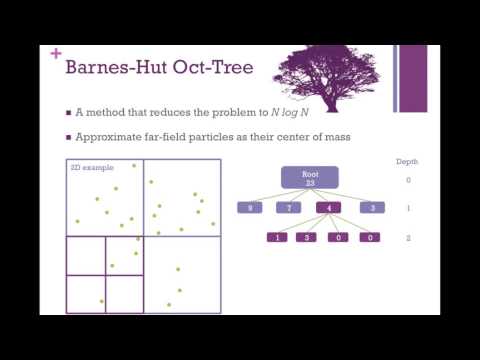 Barnes Hut N Body Simulations With Mpi Youtube