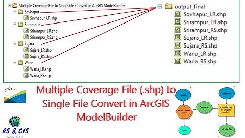 Multiple Coverage File to Single File Convert in ArcGIS Model Builder