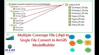 Multiple Coverage File to Single File Convert in ArcGIS Model Builder