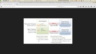 165 Java  advanced IO الادخال والاخراج