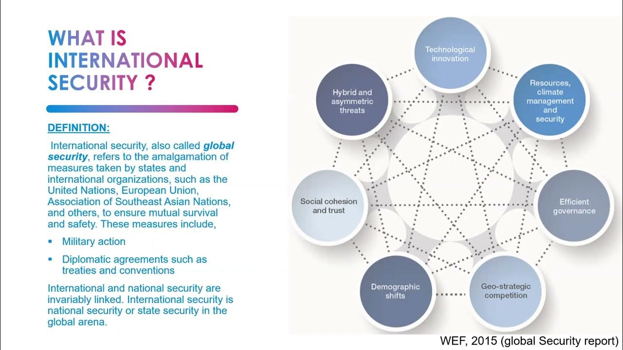 Current Affairs for CSS/PMS Lecture 3 What is International Security? YouTube