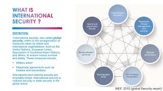 Current Affairs for CSS/PMS Lecture 3 What is International Security?