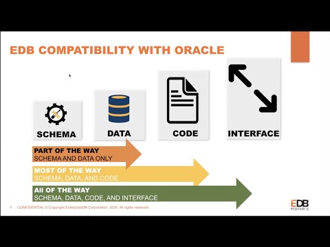 [APJ] No Time to Waste  Migrate from Oracle to EDB Postgres in Minutes