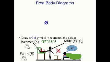 CBU PHYS 1104 - Forces Lecture 2 (Old Version)