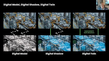 Digital twins: A modern time machine improving operational processes