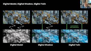 Famous Digital twins: A modern time machine improving operational processes Profile