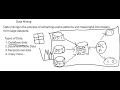 Introduction to Data Mining &amp; Types of Data to be mined