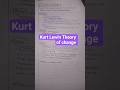 Kurt Lewin theory Of change (organisational Change and development) RBI Grade B exam #notes
