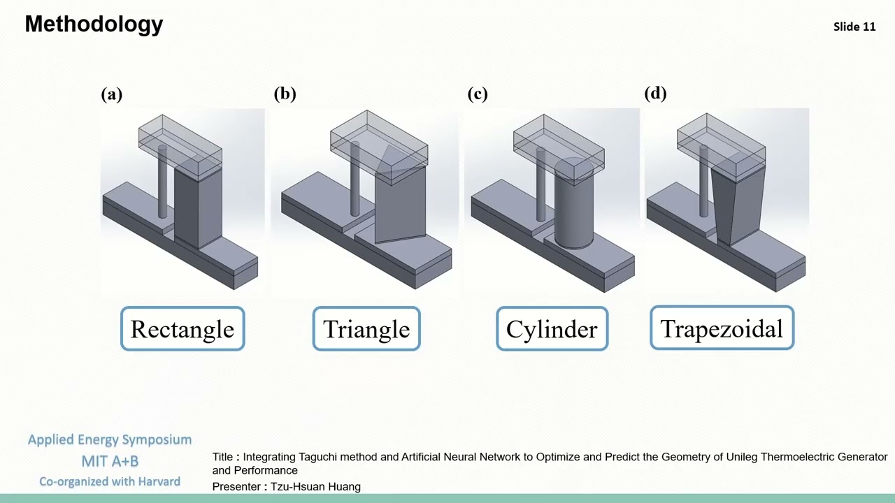 MITAB22 ID 8010 T H Huang Integrating Taguchi Method And Neural Network To Optimize And Predict ...