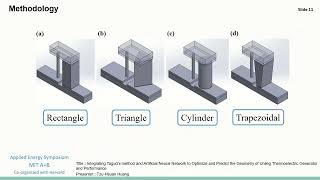 Famous MITAB22 ID 8010 T H Huang Integrating Taguchi Method And Neural Network To Optimize And Predict ... Profile