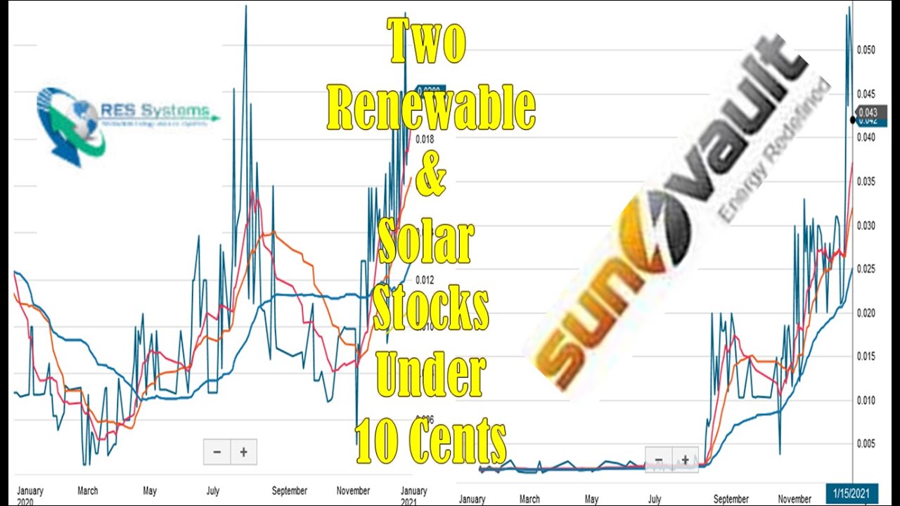 Update On American Battery Metals Abml Or Global Battery Metals Rezzf Or Both Sunhydrogen Hysr Youtube
