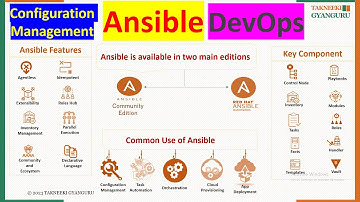 Understanding Ansible: A Comprehensive Guide
