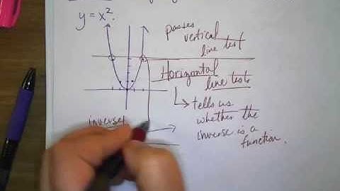 Algebra 2: Sec 6.8: Graphing Radical Functions