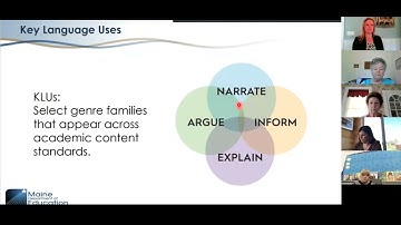 WIDA English Language Development Standards Framework, 2020 Ed..mp4