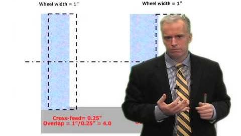 Episode 54: Reducing cycle time
