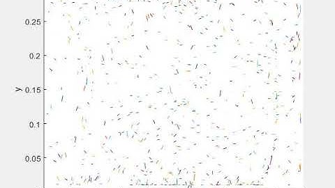 Engineering Capstone Project 2020 Fiber Simulation