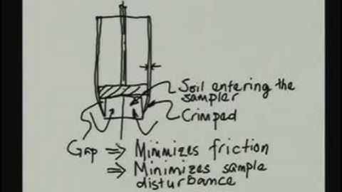 Lecture - 17 Sampling and Non - Intrusive Methods