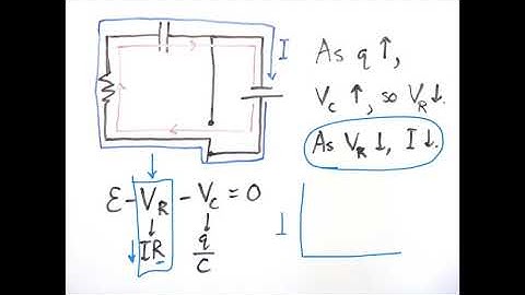 Honors   Unit 10   RC Circuits Part 1