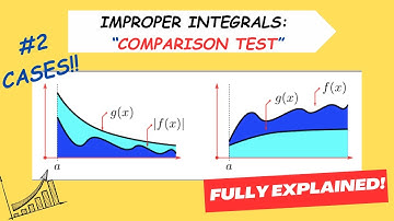 Math 101 Integral Calc: Understanding the Comparison Theorem for Improper Integrals: A Visual Guide