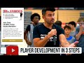 "Basketball Player Development: From Beginner to Elite in 3 Steps!"