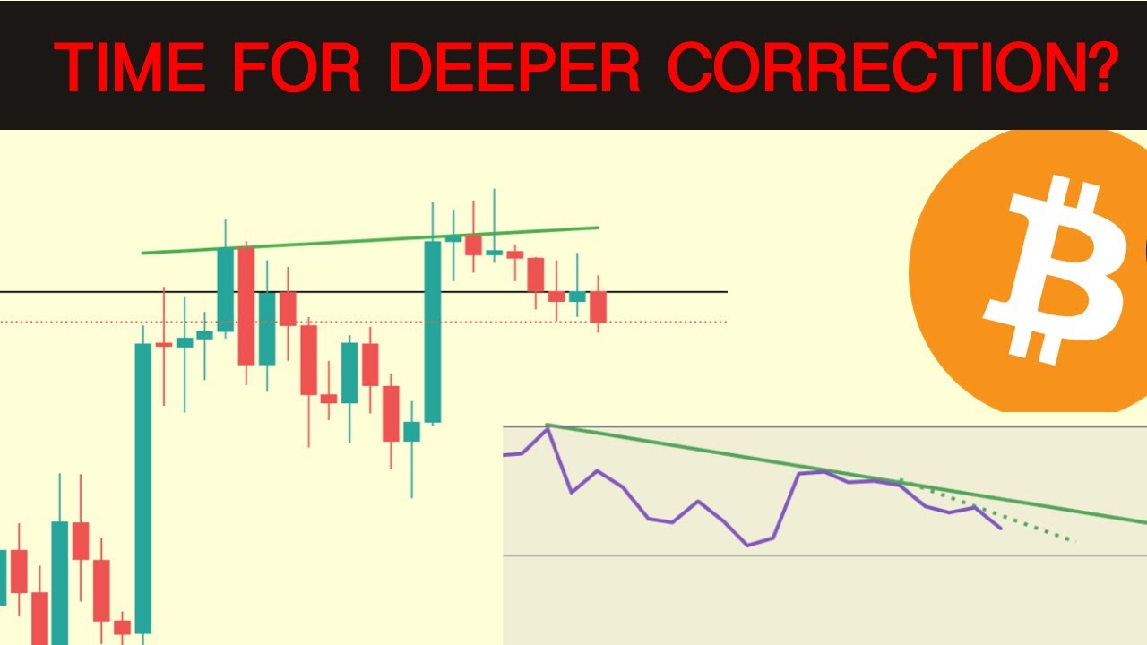 Is It Time For a Stronger Bitcoin Correction? - YouTube