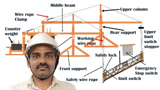 Rope suspended platform safety / RSP  safety /  Gondola Safety  /  cradle safety checklist