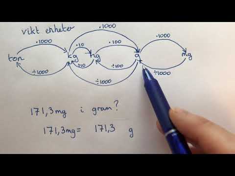 åk 7 Omvandla viktenheter, kg, , hektogram, gram och milligram