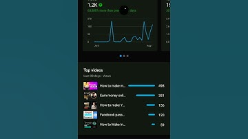 watch time kaise badhaye||How to increase 4000 watch time|#shorts