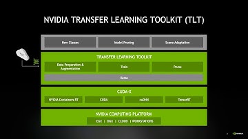 NVIDIA Tools to Train, Build, and Deploy Intelligent Vision Applications at the Edge