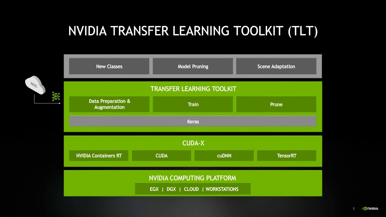 Nvidia tools