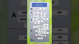 高校ランキング[鹿児島] 国公立　#鹿児島  #高校ランキング #国公立  #大学生  #大学受験 #高校 #勉強