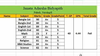Creating Mark Sheet in excel (part-2), 9/10 ICT