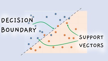 Building Support Vector Machine for Loan Repayment Dataset | Machine Learning
