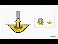 Introduction  to the Sliding Rod Paradox